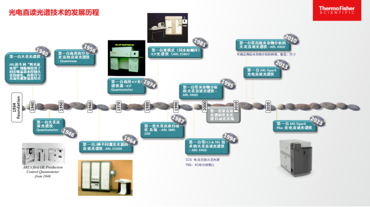賽默飛ARL光電(diàn)直讀光譜90年，創新(xīn)與品質(zhì)引領前行